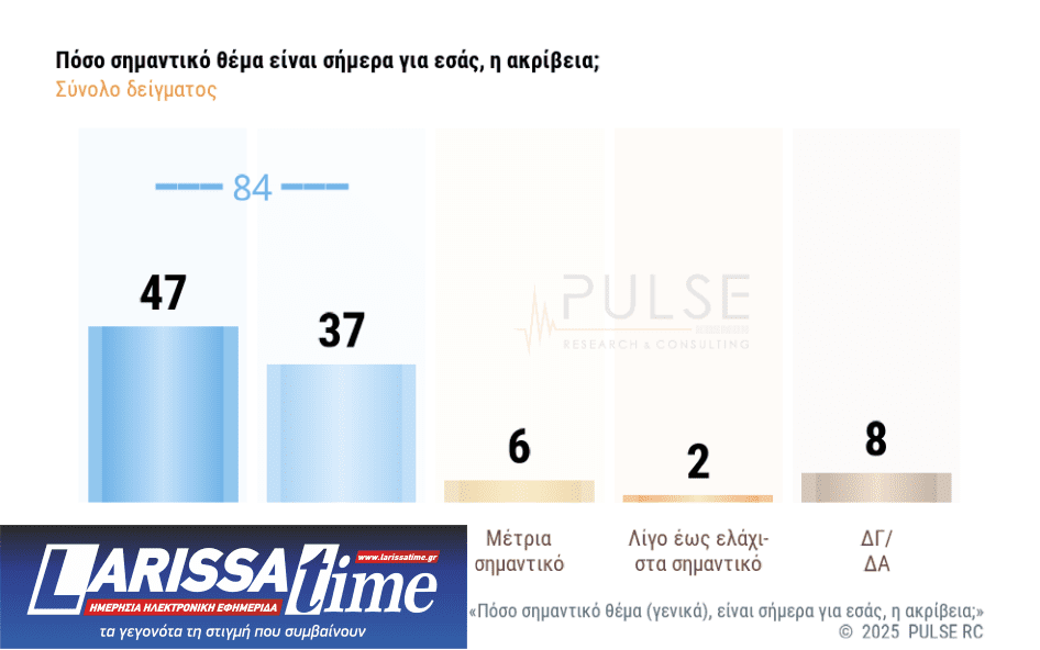 Δημοσκόπηση: Πώς κρίνουν οι πολίτες την τροπολογία για τον Αγνωστο Στρατιώτη-4